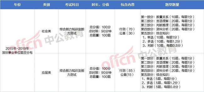 广东省考广州职位，机遇与挑战并存