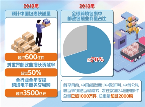 广东省发快递包裹价格研究