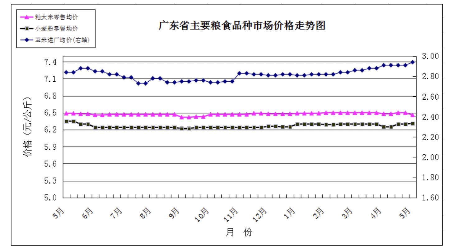 广东粮源商贸有限公司，繁荣商贸的典范