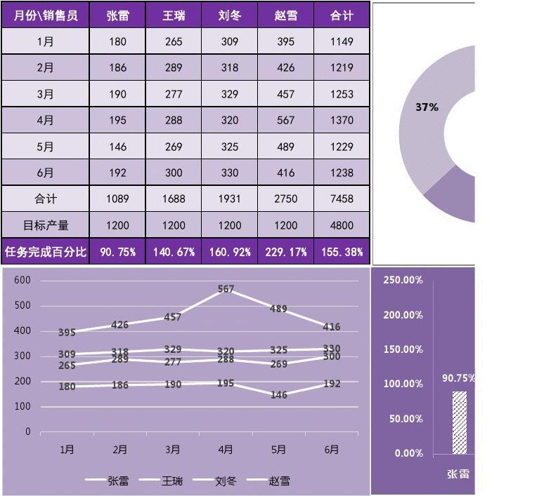 两年每个月业绩对比表，深度分析与洞察