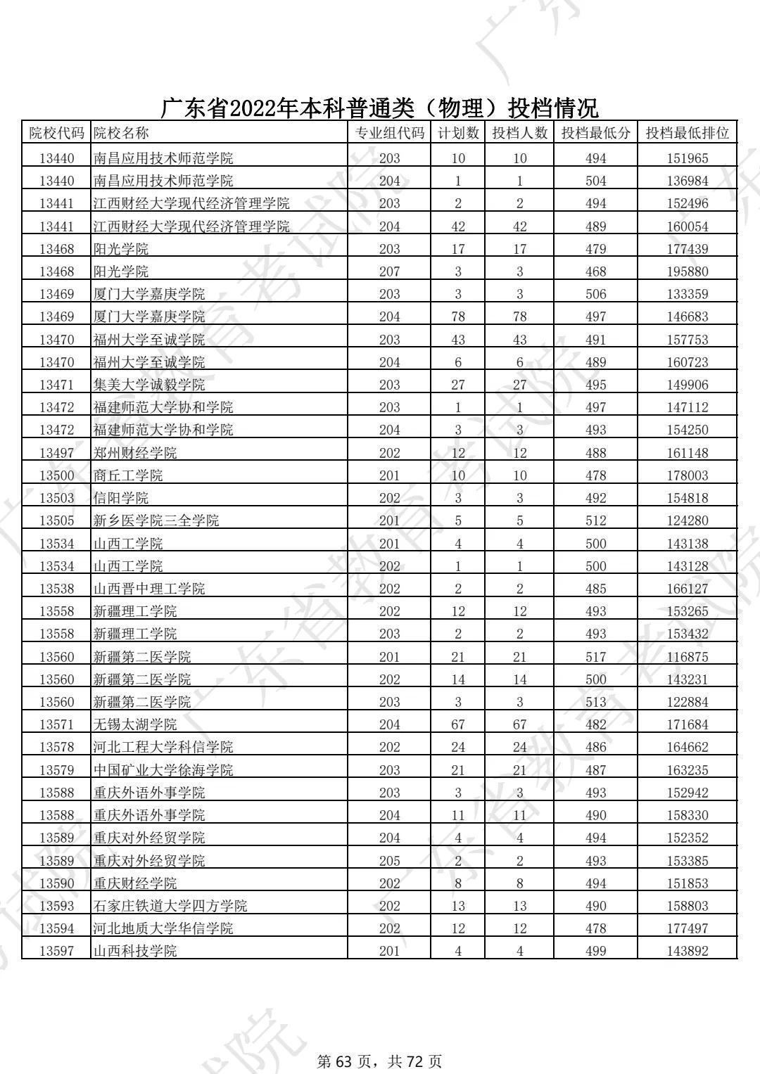 广东省考投档，探索与解读