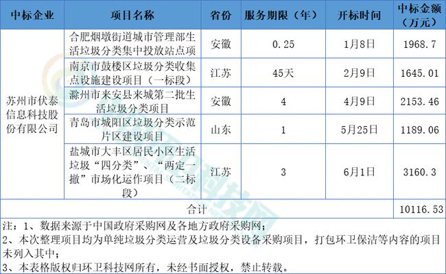 江苏伏泰科技工资水平及其吸引力分析