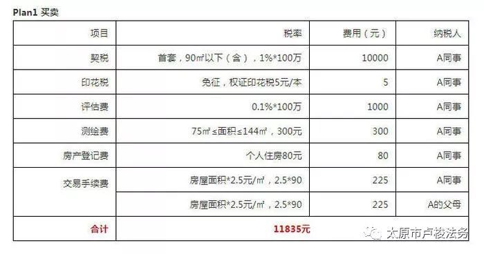 北京房产过户费用详解