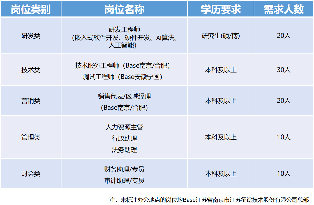 江苏立本科技招聘启事