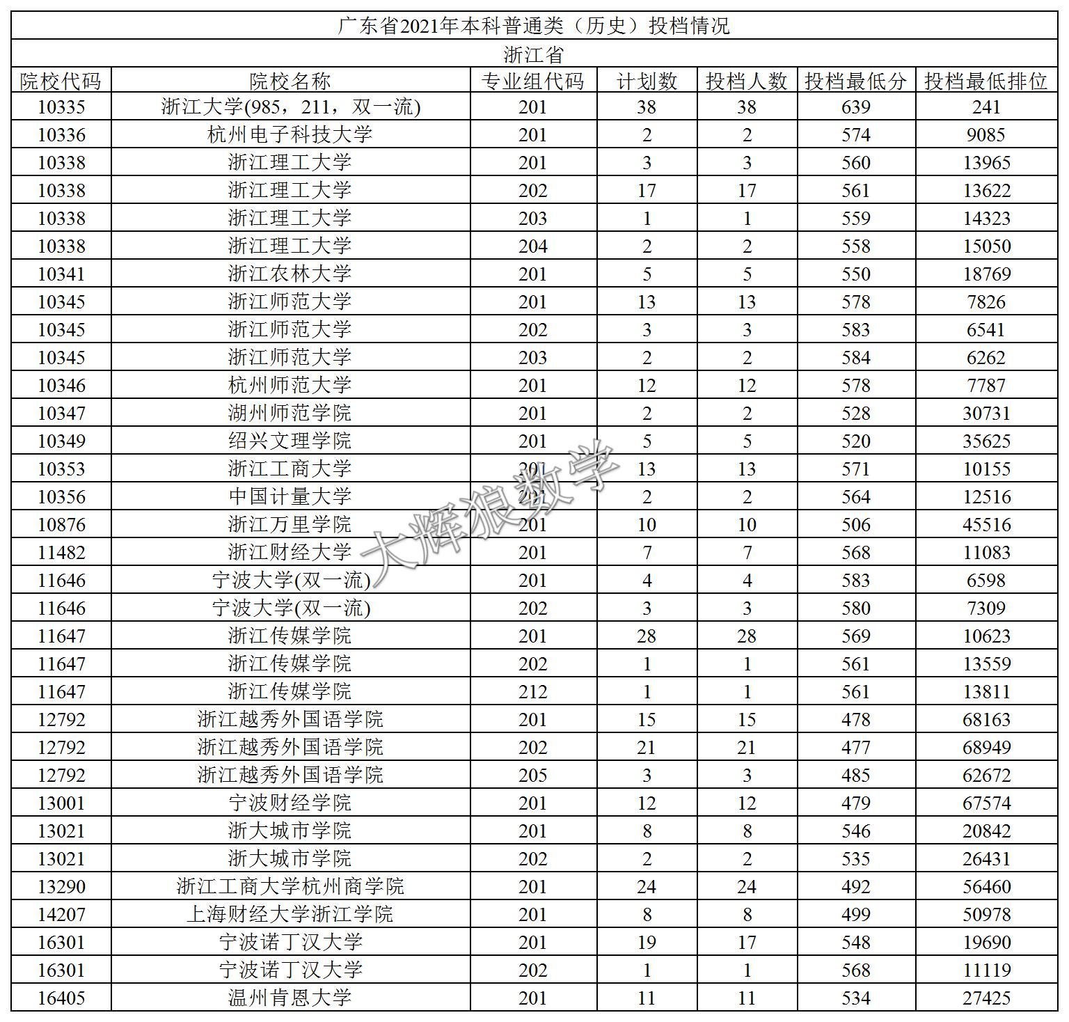 广东省高考填报志愿时间解析