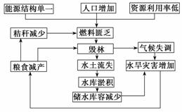 一个月几个小时，时间的分配与利用