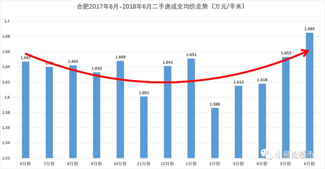 宣城房产销量，市场走势与影响因素探讨