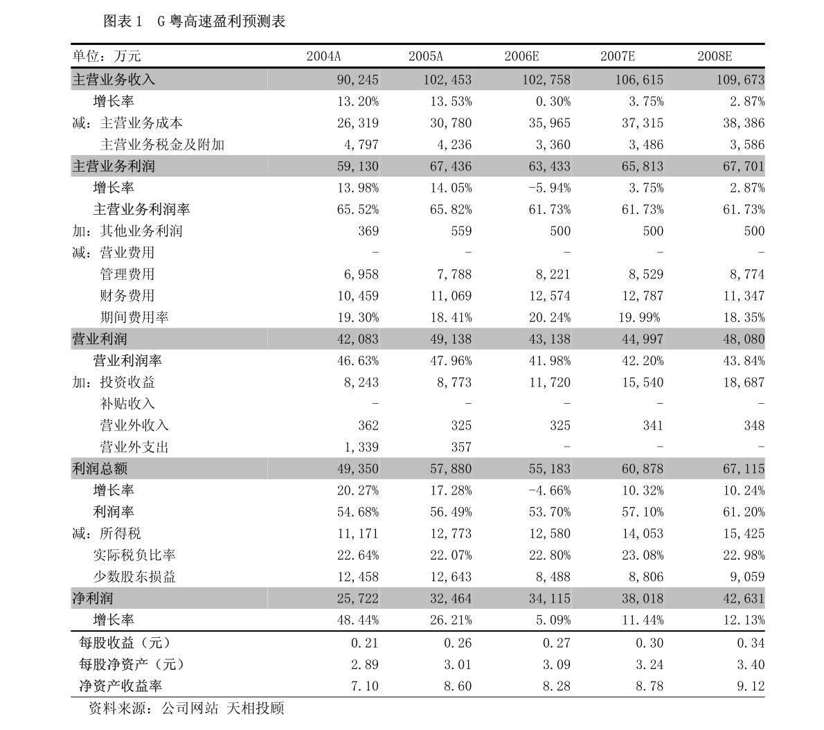 广东绿色全友有限公司，绿色理念与持续发展的典范