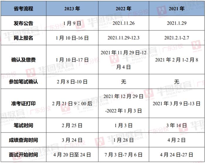 广东省考公务员面试人数，探究与分析