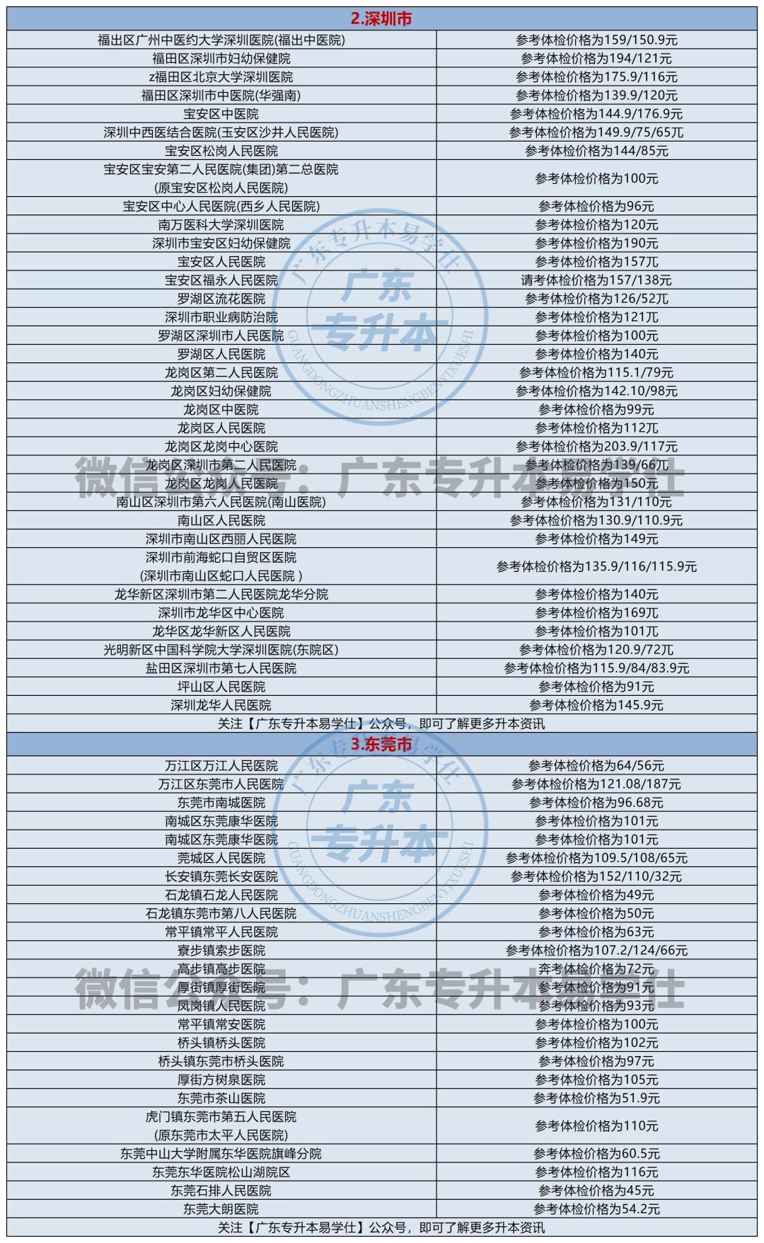 广东省专升本大学，探索与机遇