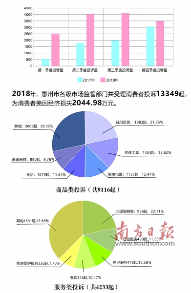 广东省修车登记制度要求，保障消费者权益与车辆维修质量的重要措施