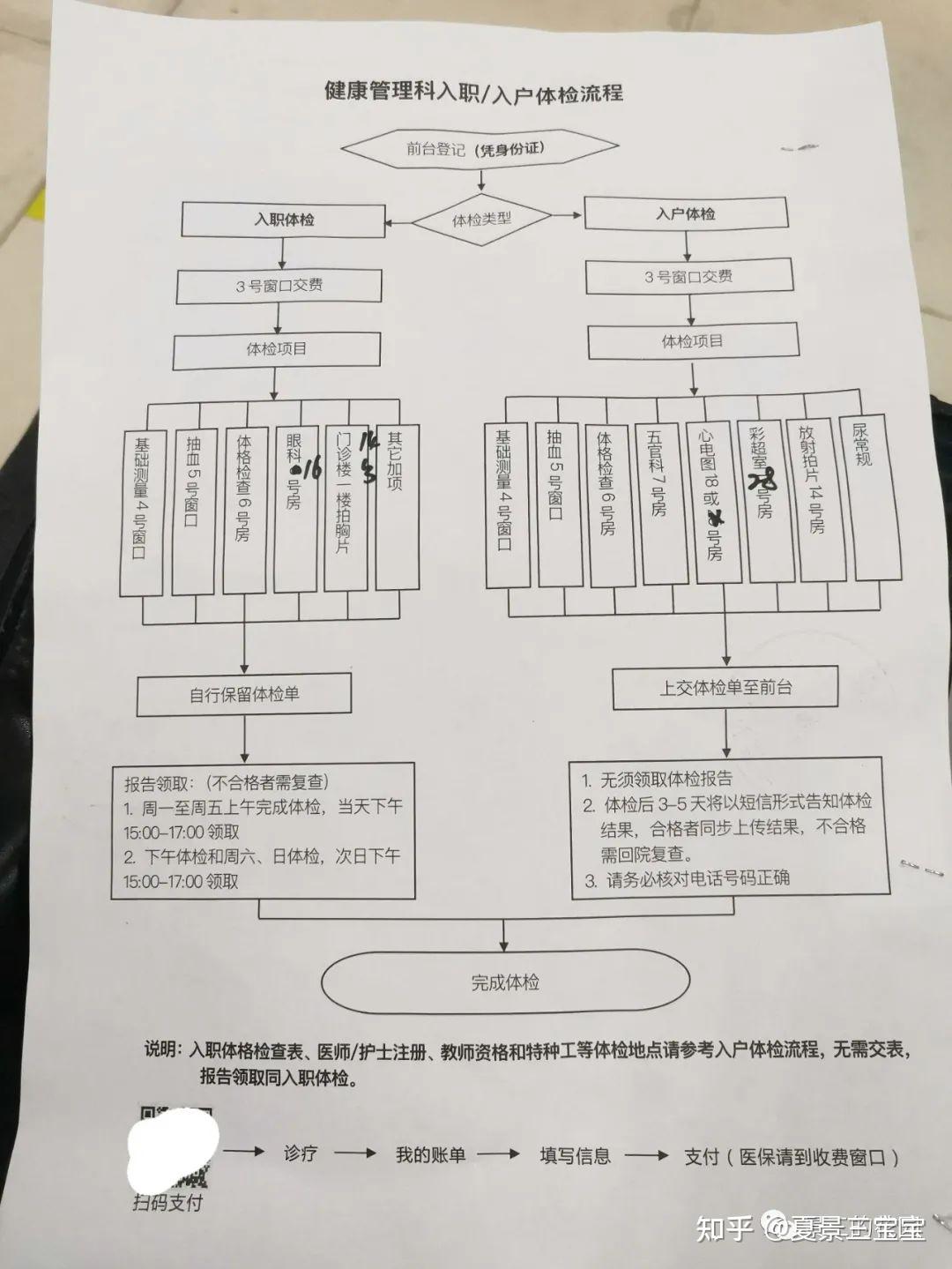 广东省入职体检的重要性及其流程解析