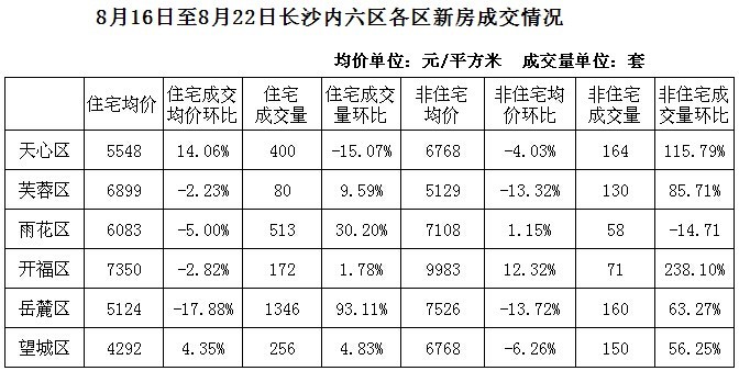 株洲房产网信息，解读株洲房地产市场现状与发展趋势