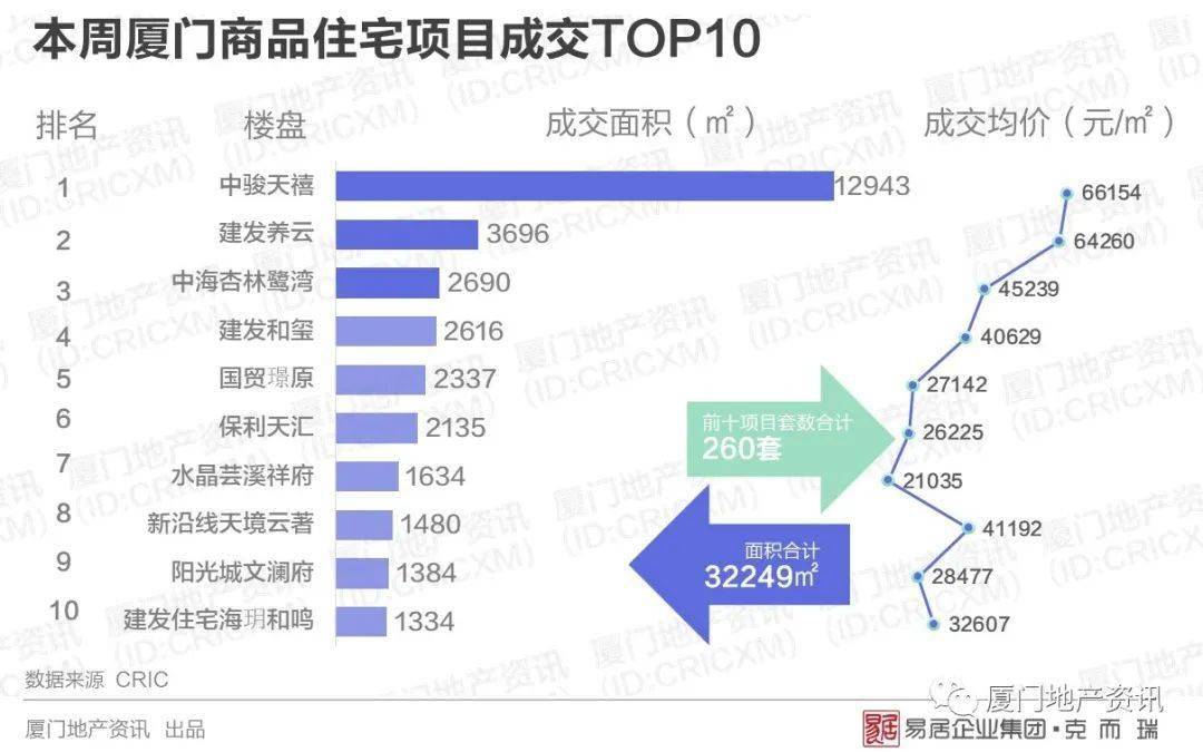 厦门房产价格，现状、影响因素与未来趋势分析