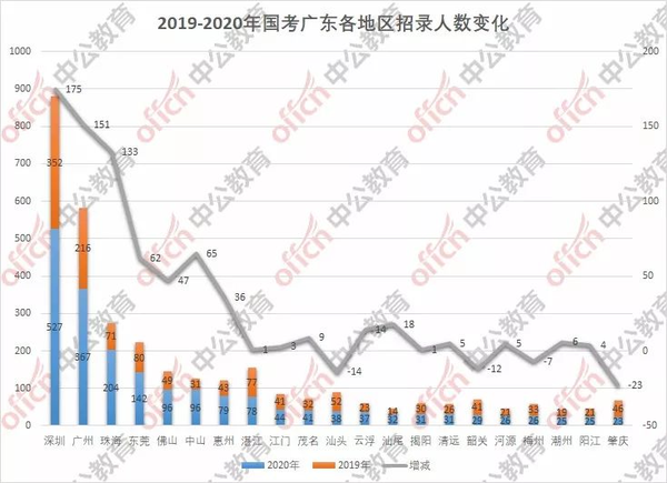 广东省考岗位概览，机遇与挑战并存的2017年