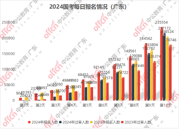 广东省公务员上班时间及相关制度探究