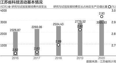 江苏科技公司的丰富多样性与创新活力