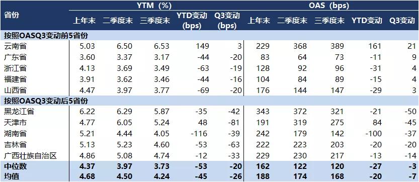 广东省发展专项债券，推动地方经济高质量发展的新动力