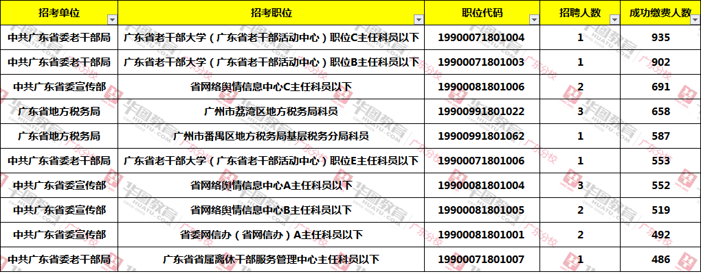 广东省考2016年真题分析