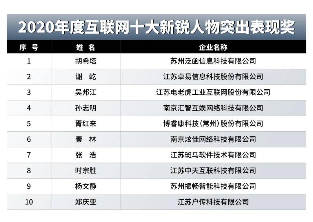 江苏科技博主名单，探索科技创新的引领者