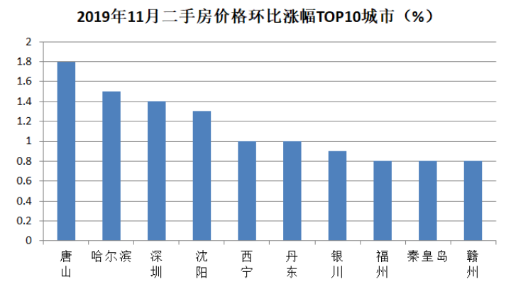 唐山房产评估，深度解析与前景展望