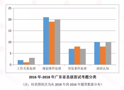 关于广东省国考在2017年的概况与影响分析