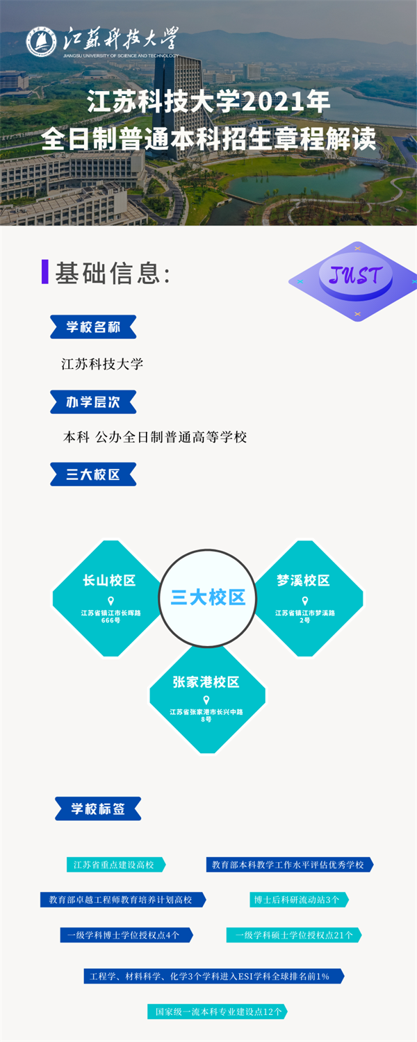 江苏科技大学网上报名指南