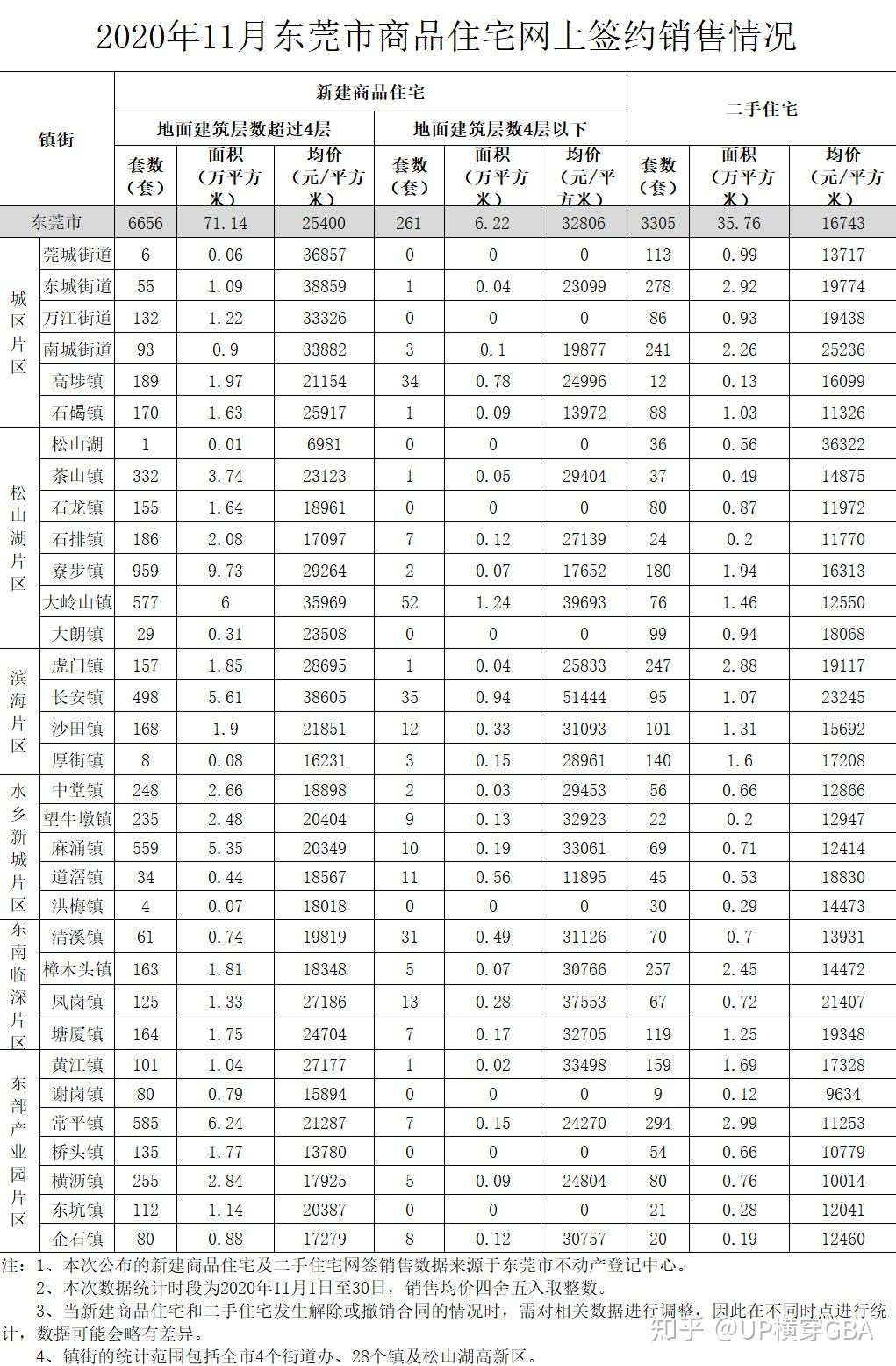 广东省城市限购政策深度解读，限购城市数量及其影响