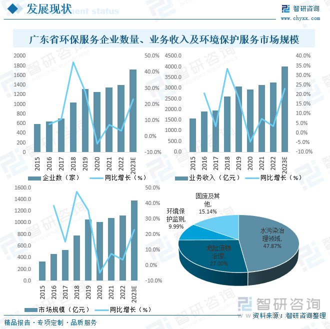 广东省重点排放企业的环保挑战与对策