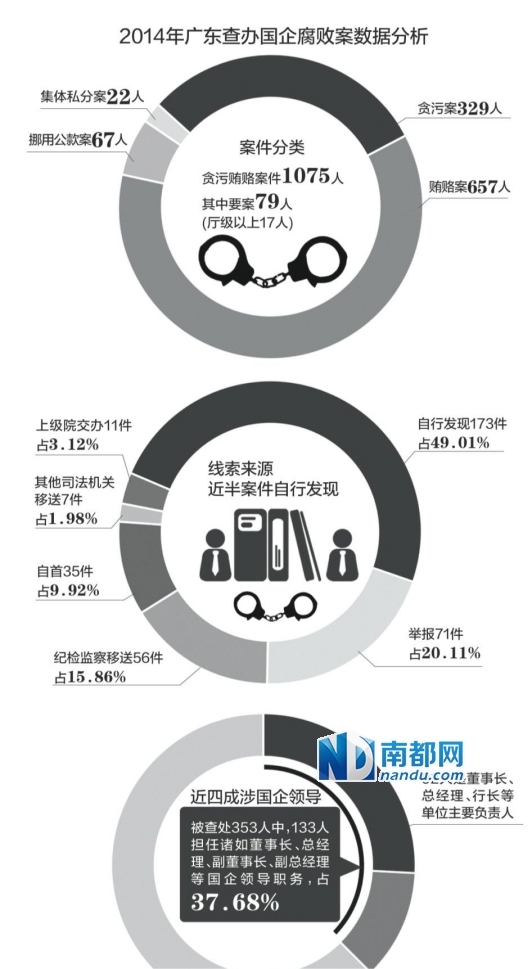 广东省涉粮案件深度剖析