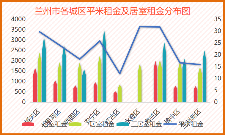 兰州房产信息深度解析