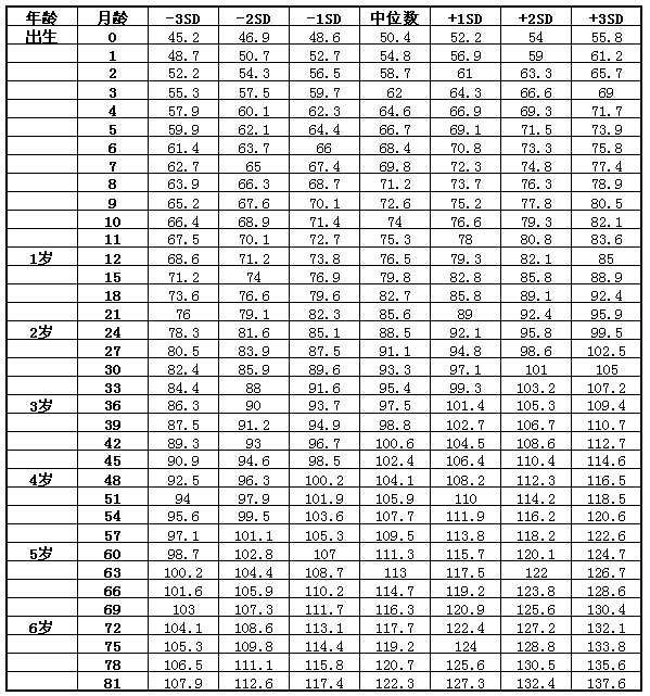 九个月孩子的身高体重，成长发育的关键指标解析