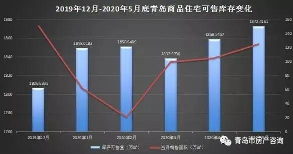 青岛房产出租，市场现状与发展趋势