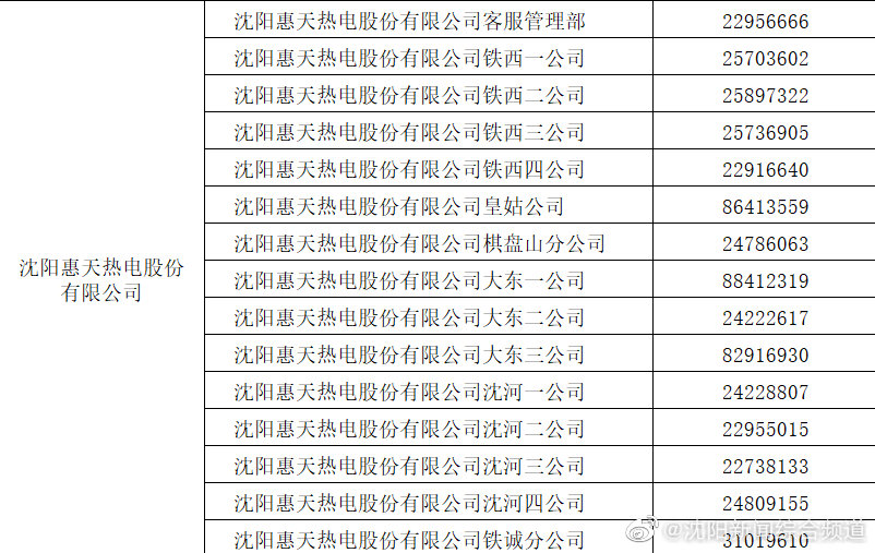 沈阳市房产局电话，了解房产信息的重要渠道