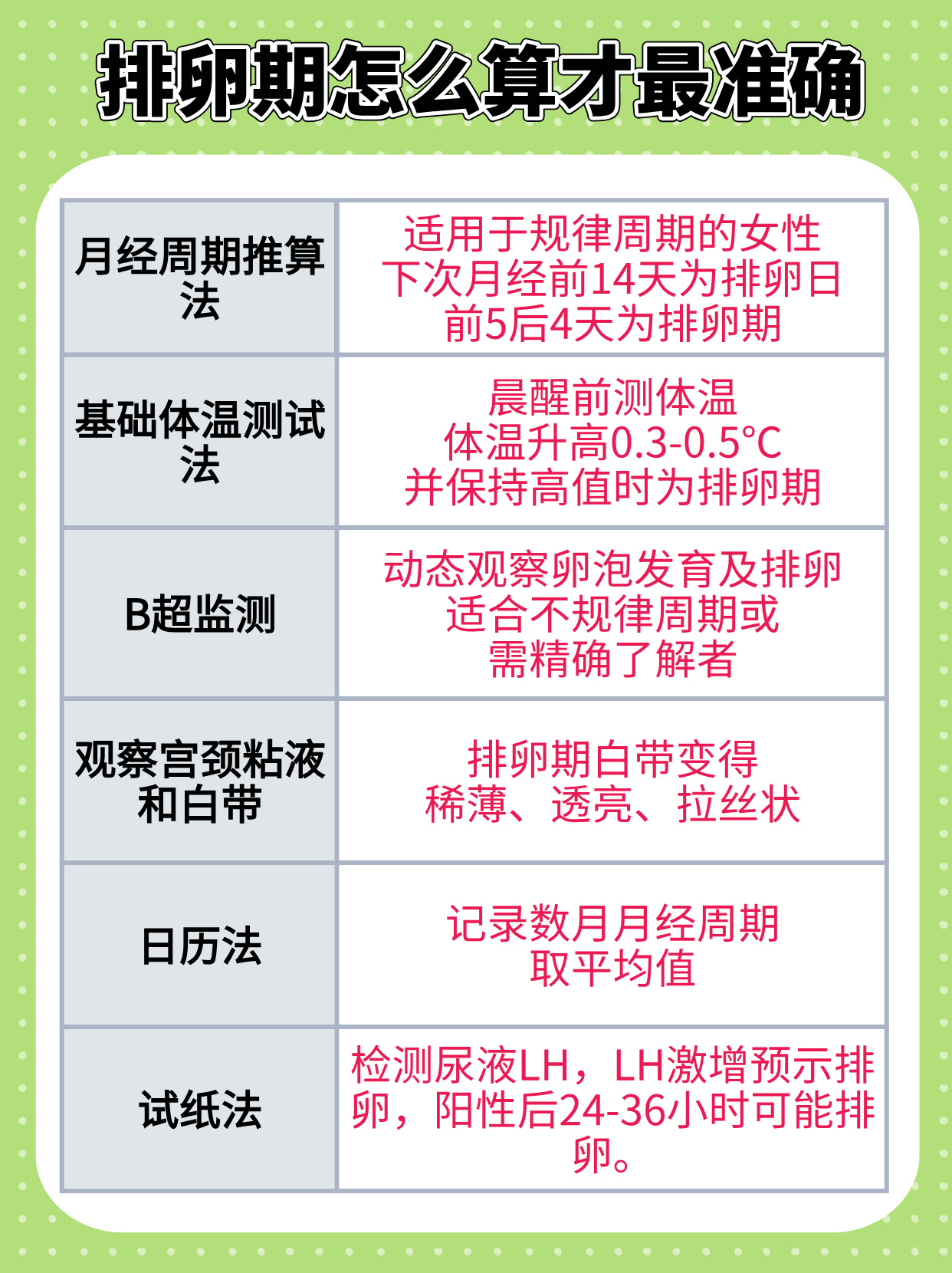 排卵推迟半个月，原因、影响与应对措施