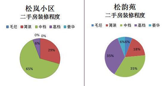 龙口房产网二手房市场深度解析