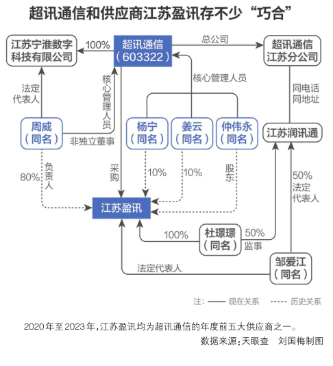 江苏通信科技的崛起与未来展望