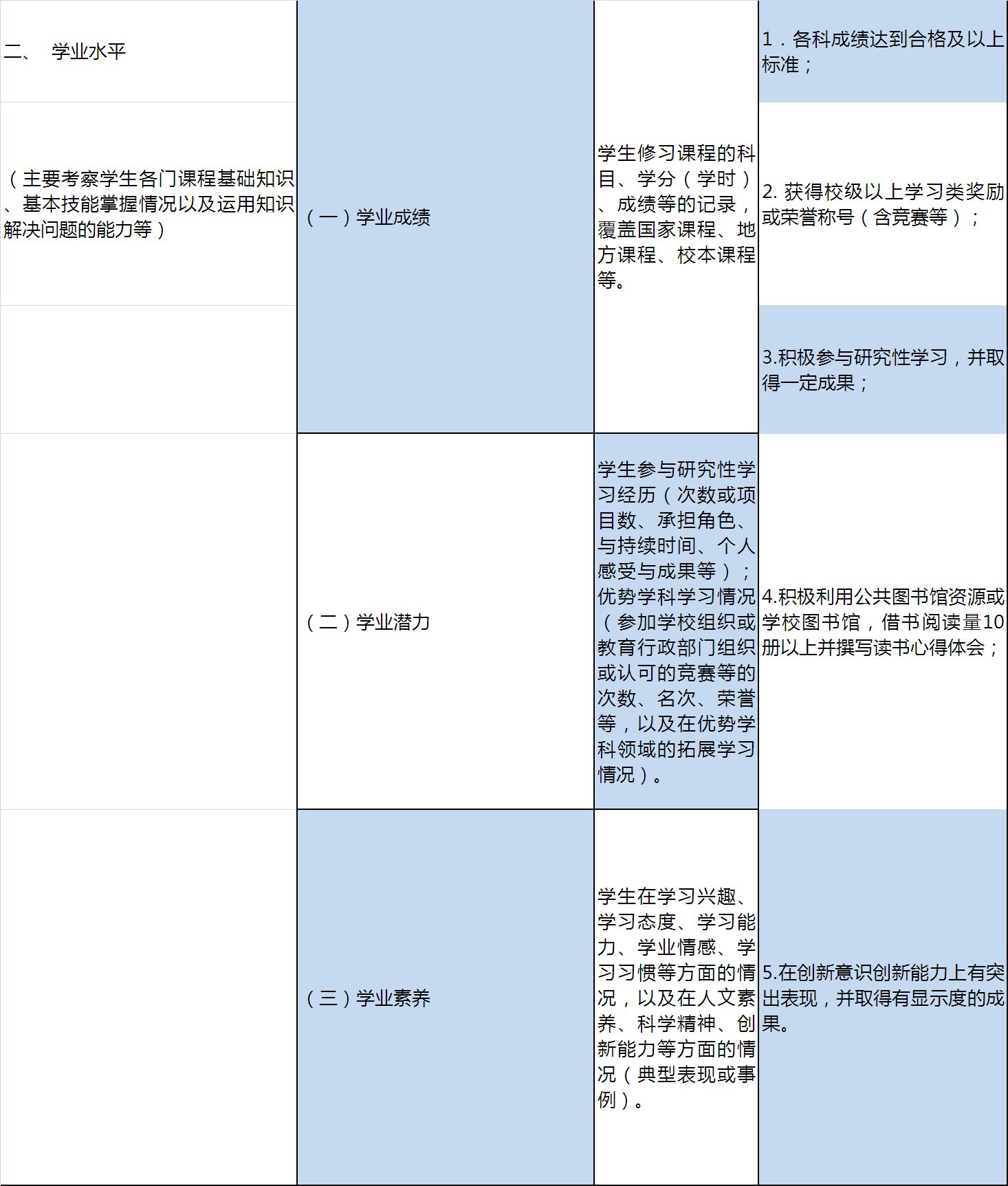 广东省学业综合素质评价，塑造全面发展的新时代人才