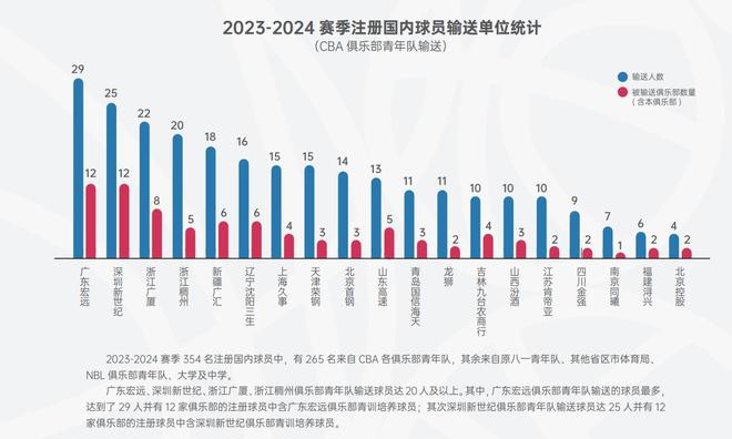 广东省排球人才输送，培养与输送的良性循环