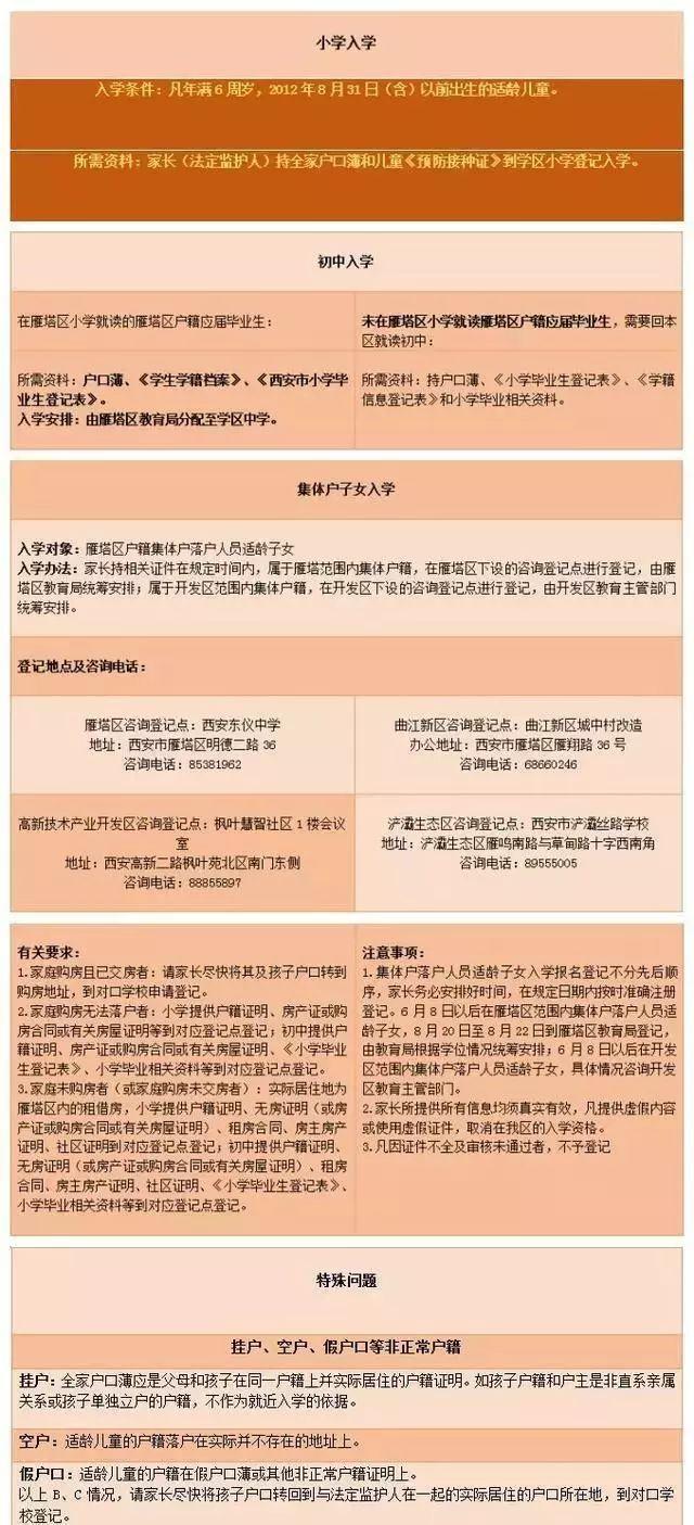 租房必备，理解并正确使用房产证复印件的重要性