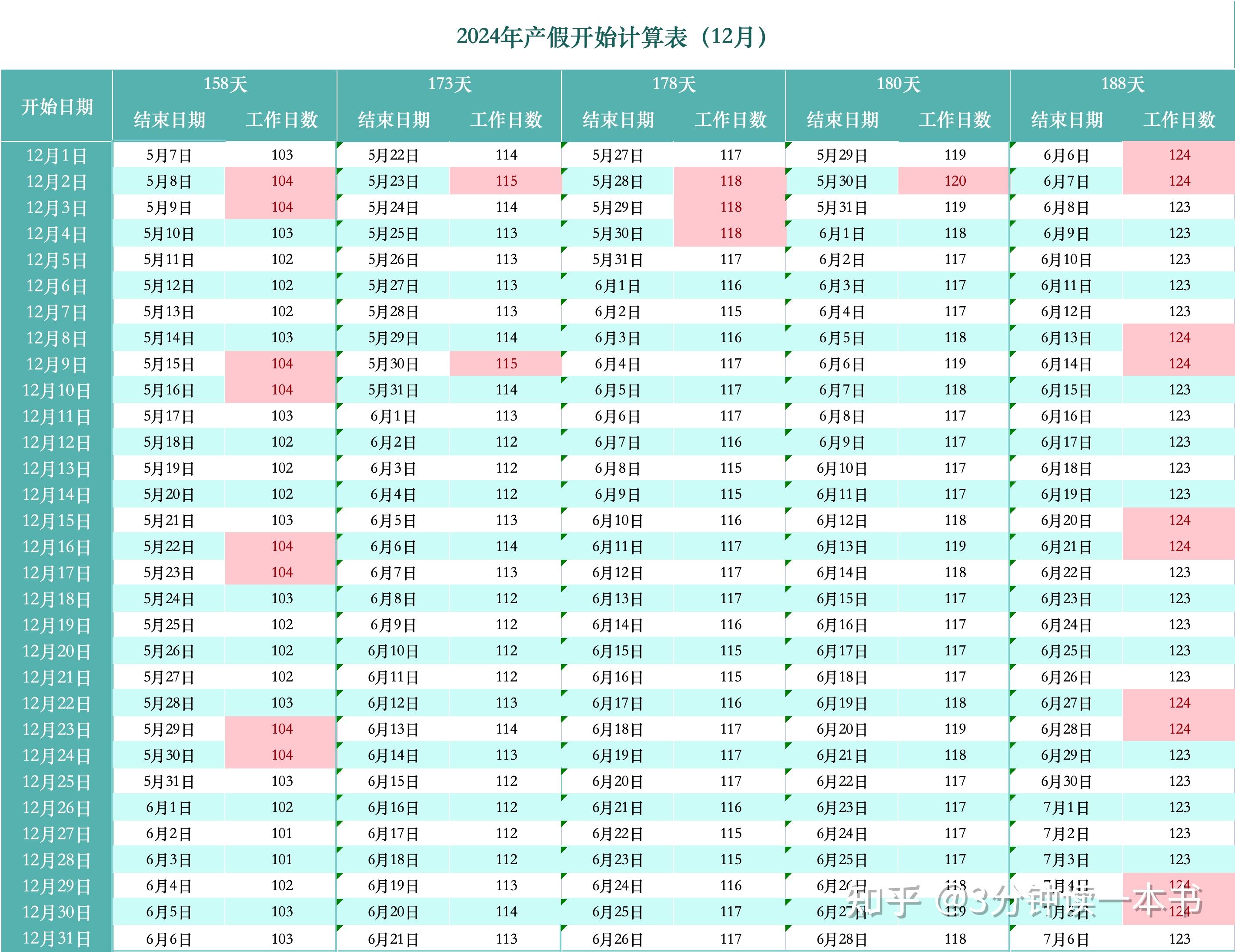 广东省哺乳假政策研究，2021年的新动态与影响