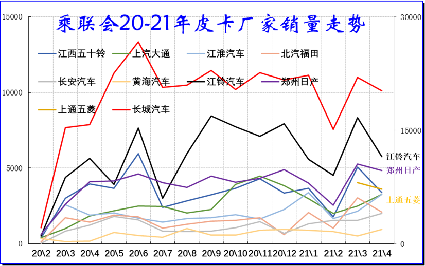 四个月扁头恢复的可能性分析