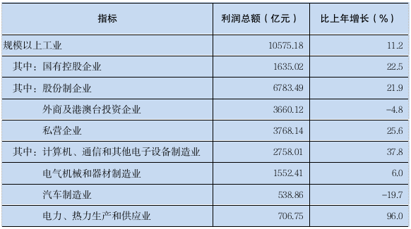 广东省再婚年龄统计分析