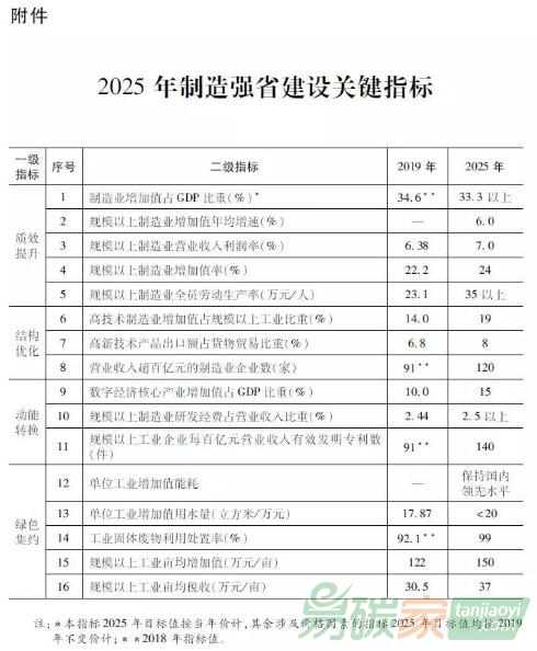 广东省项目采购目录公示，公开透明，促进公平竞争