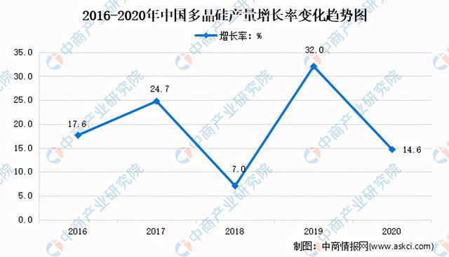 广东省有资质填埋场的现状与发展