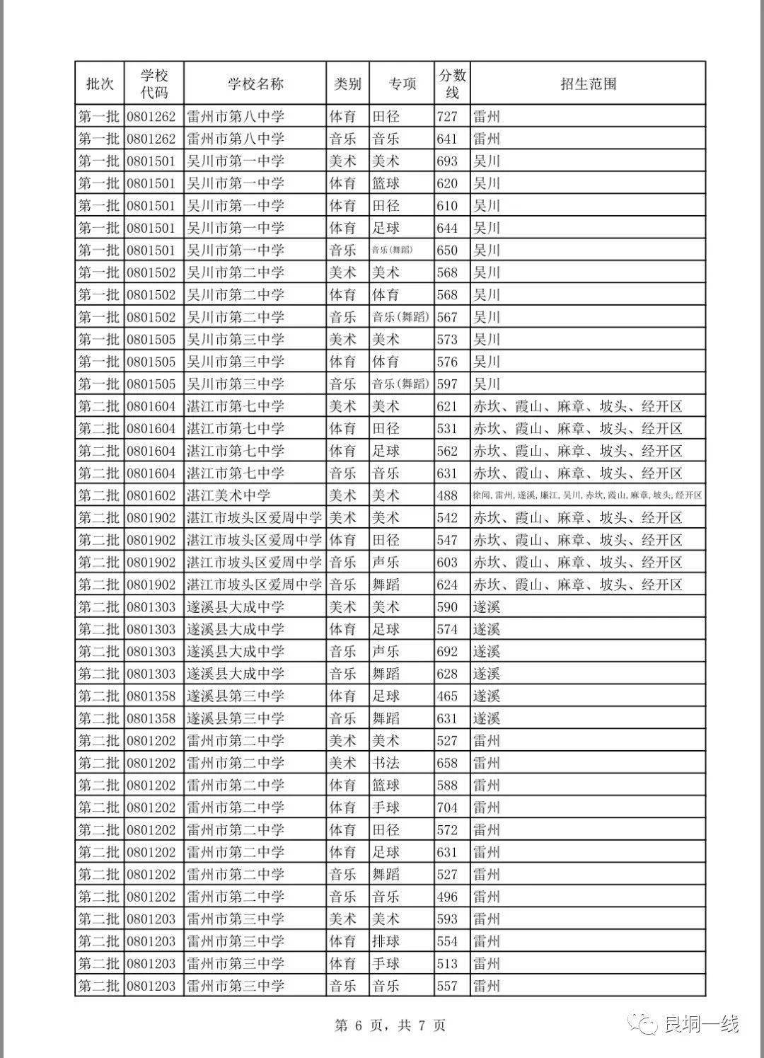 湛江市高考分数线解析与探讨