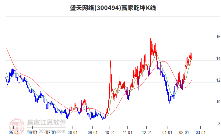 江苏五晟科技股票，探索与前景展望