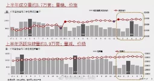 南京房产365网二手房市场深度解析