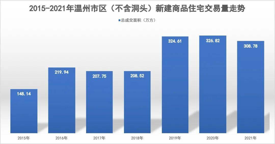 温州拍卖房产，市场现状与发展趋势