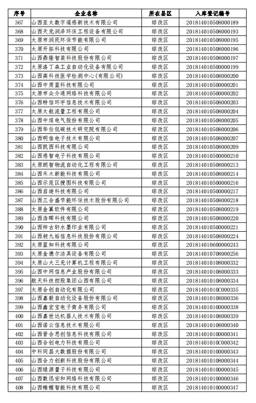 江苏省科技补助公示，推动科技创新的积极力量